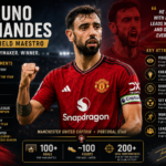 burno fernandas