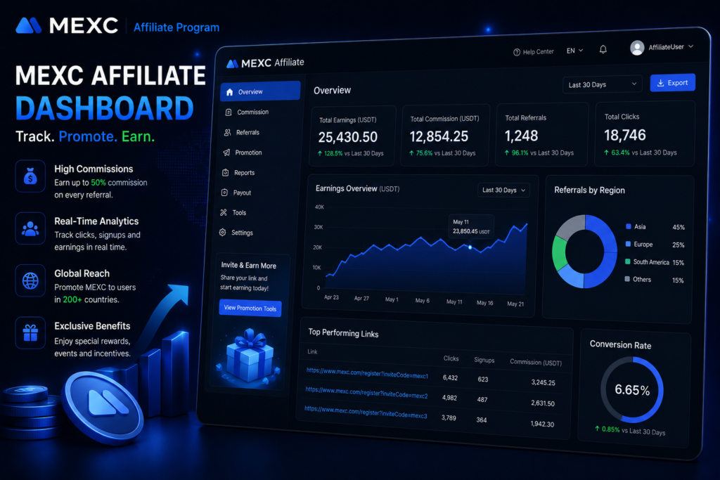 MEXC Affiliate program Dashboard overview