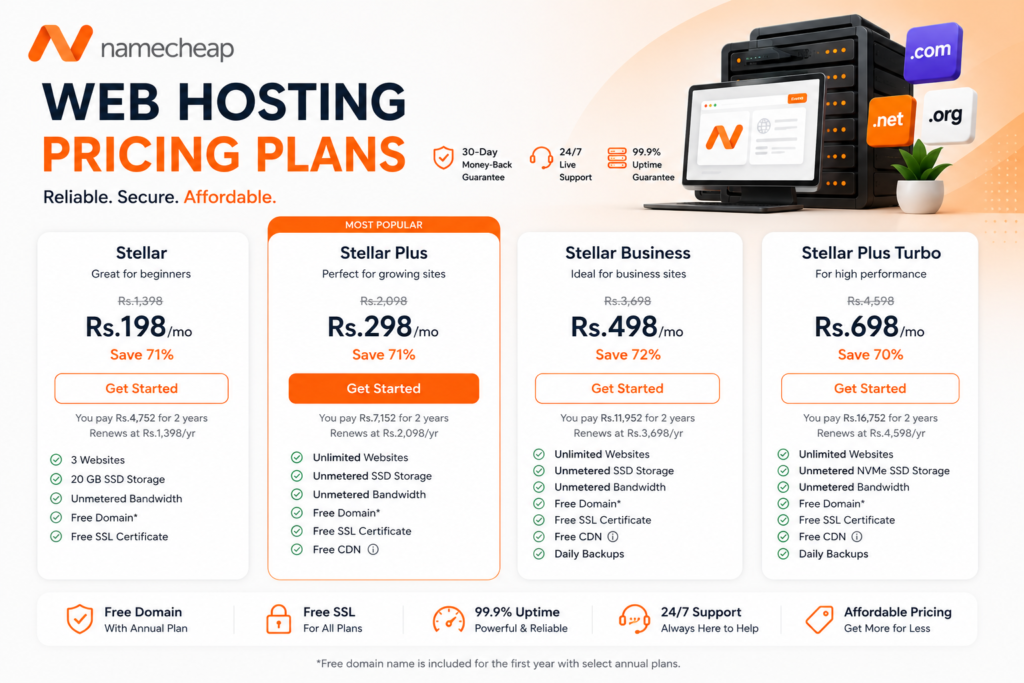 Namecheap Web Hosting Pricing Plans